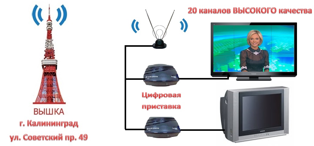 Самодельная антенна для Цифрового ТВ DVB T2: виды, расчет, чертежи и схемы